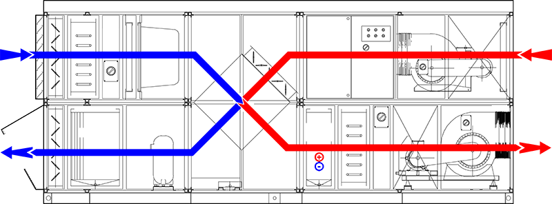 Heating Cycle